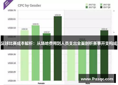 足球比赛成本解析：从场地费用到人员支出全面剖析赛事开支构成